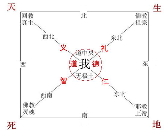 ‌看点4：‌ ‌对圣贤而言，宗教信仰者皆是下品