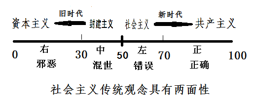 ‌卢其旺：社会主义是有方向的（争鸣）