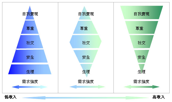 ‌贫富差距与阶级划分：需求值（X）——探寻人类社会财富背后的真相