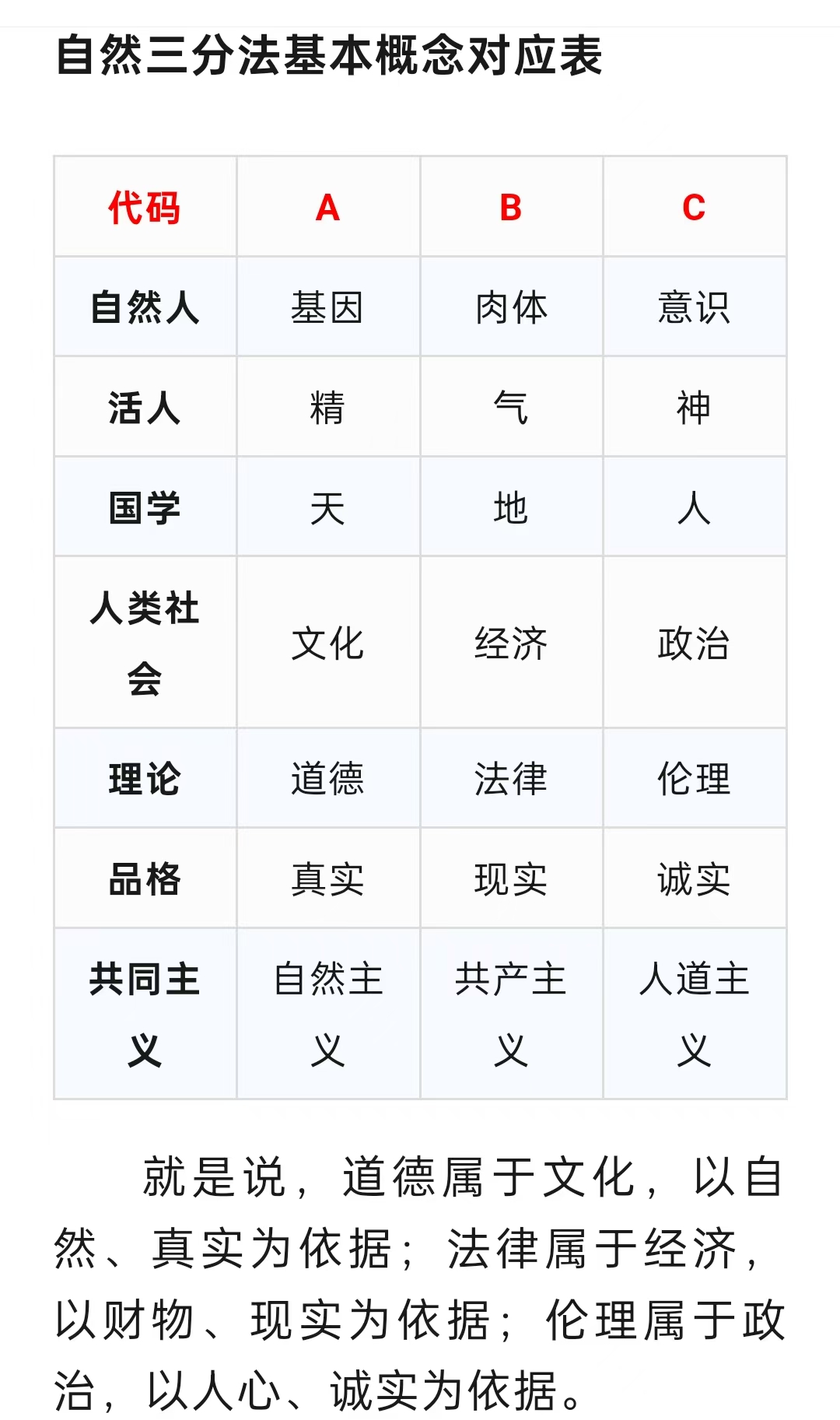 ‌从社会主义过渡到共产主义，具体怎么干？